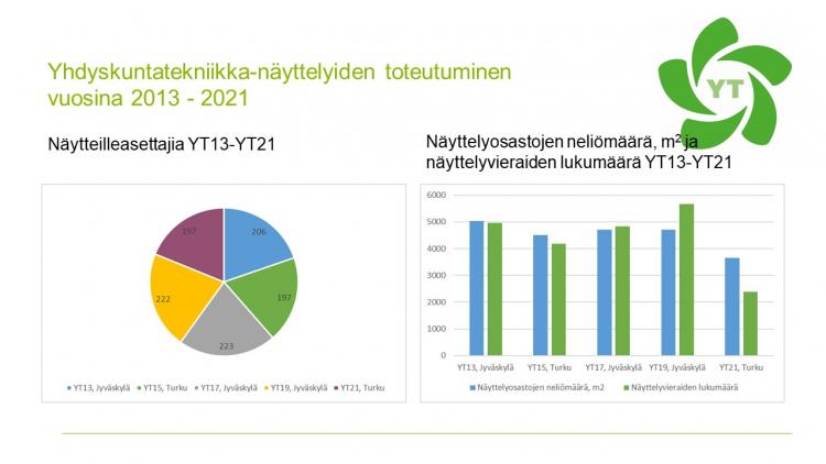 Toteutuma YT13-YT21